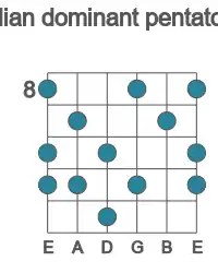 Guitar scale for Ab lydian dominant pentatonic in position 8